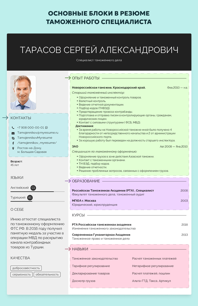 Основные блоки резюме таможенного специалиста