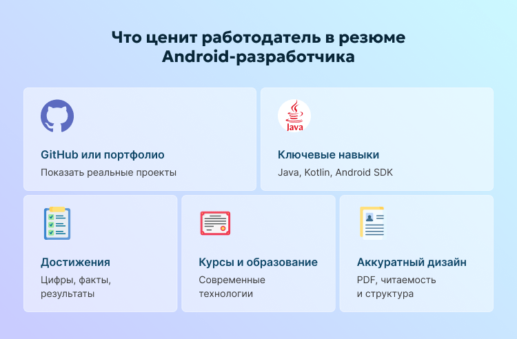 Что ценит работодатель в резюме Android-разработчика