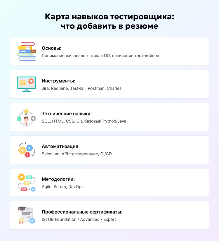 Карта навыков тестировщика_ что добавить в резюме