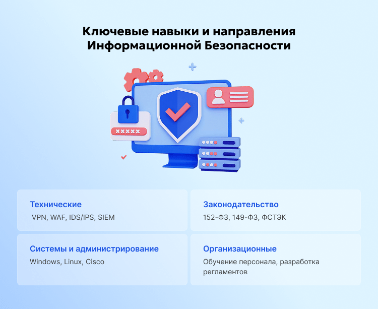 Ключевые навыки и направления ИБ