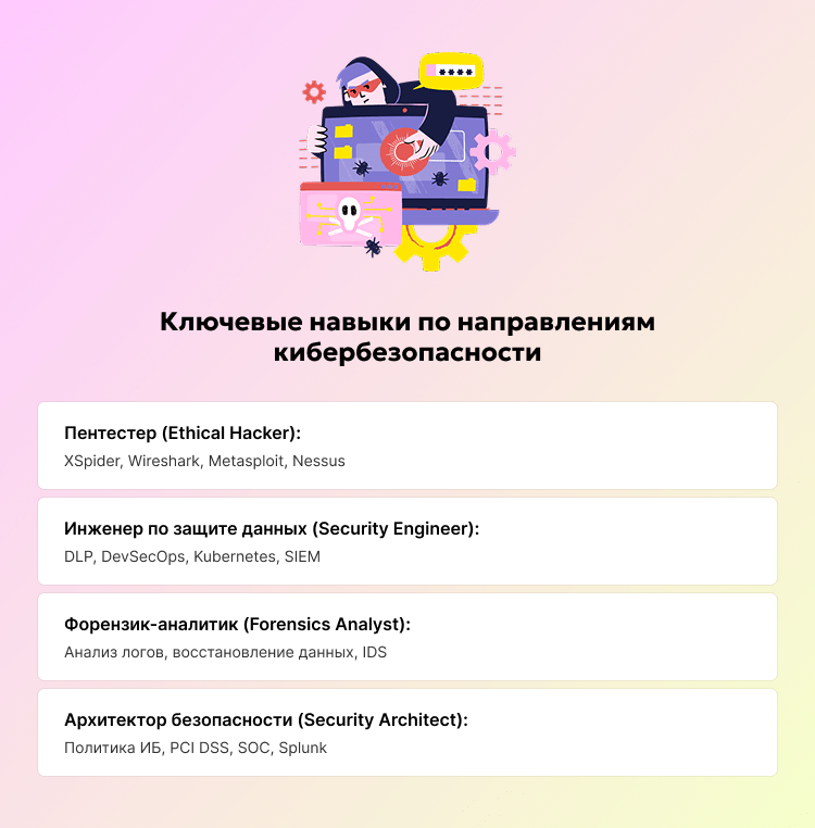 Ключевые навыки по направлениям кибербезопасности