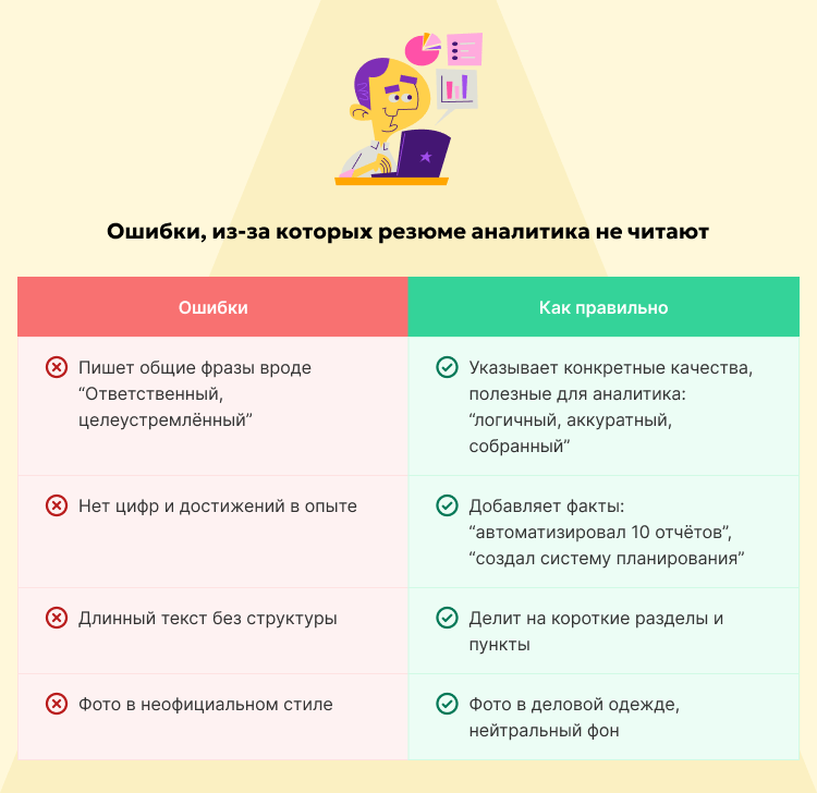 Ошибки, из-за которых резюме аналитика не читают