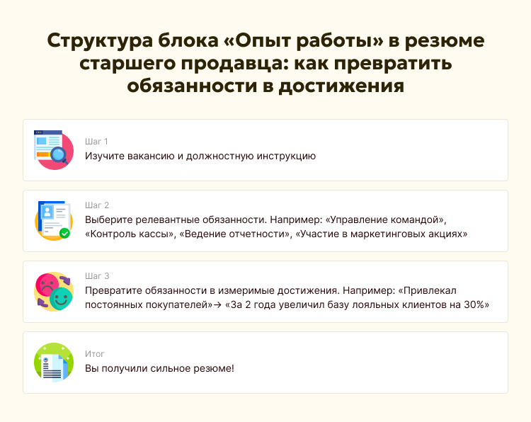 Структура блока «Опыт работы» как превратить обязанности в достижения