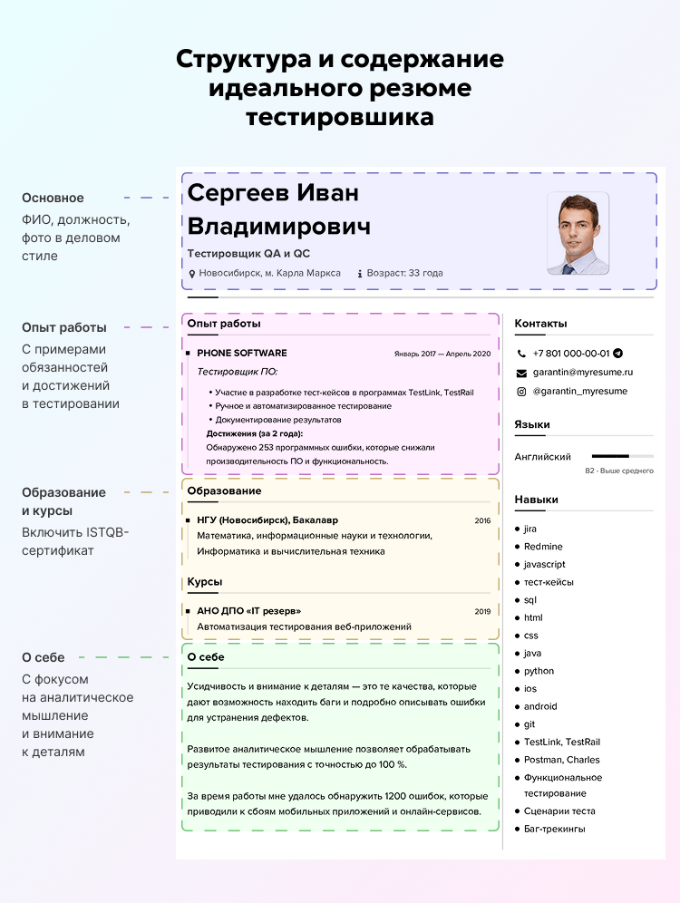 Структура и содержание идеального резюме тестировшика
