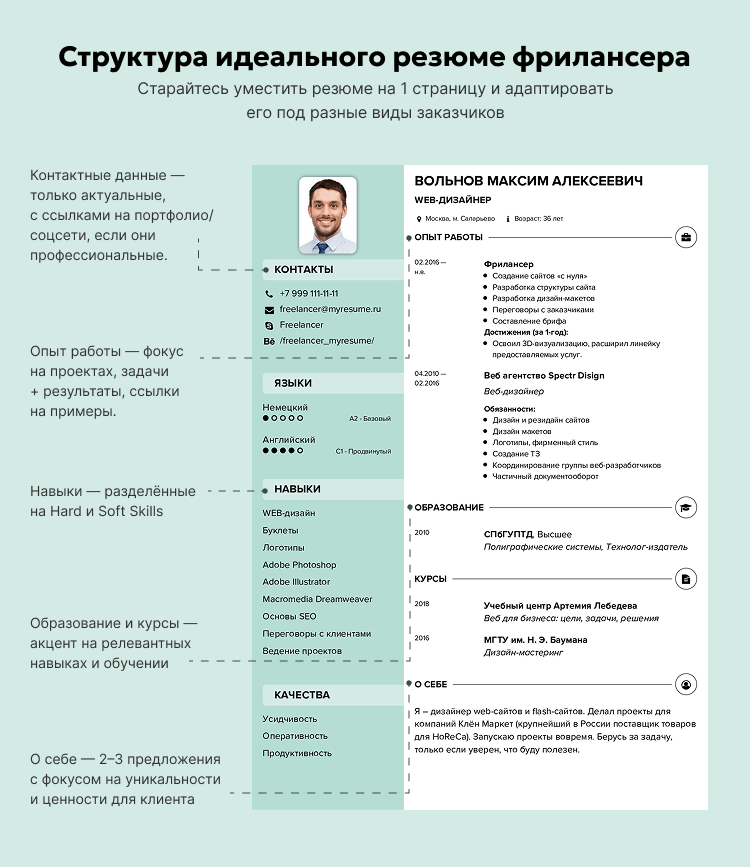 Структура идеального резюме фрилансера
