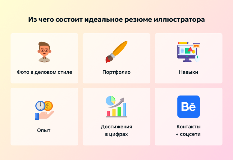 Из чего состоит идеальное резюме иллюстратора