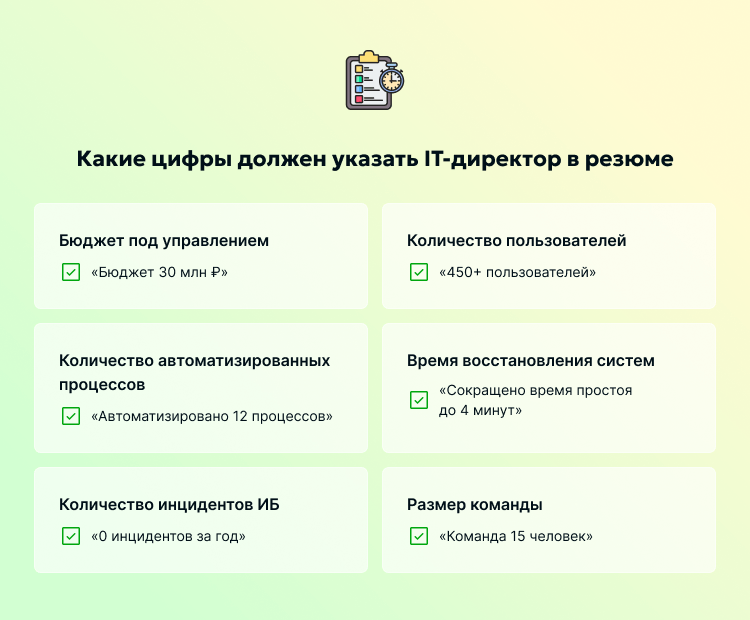 Какие цифры должен указать IT-директор в резюме