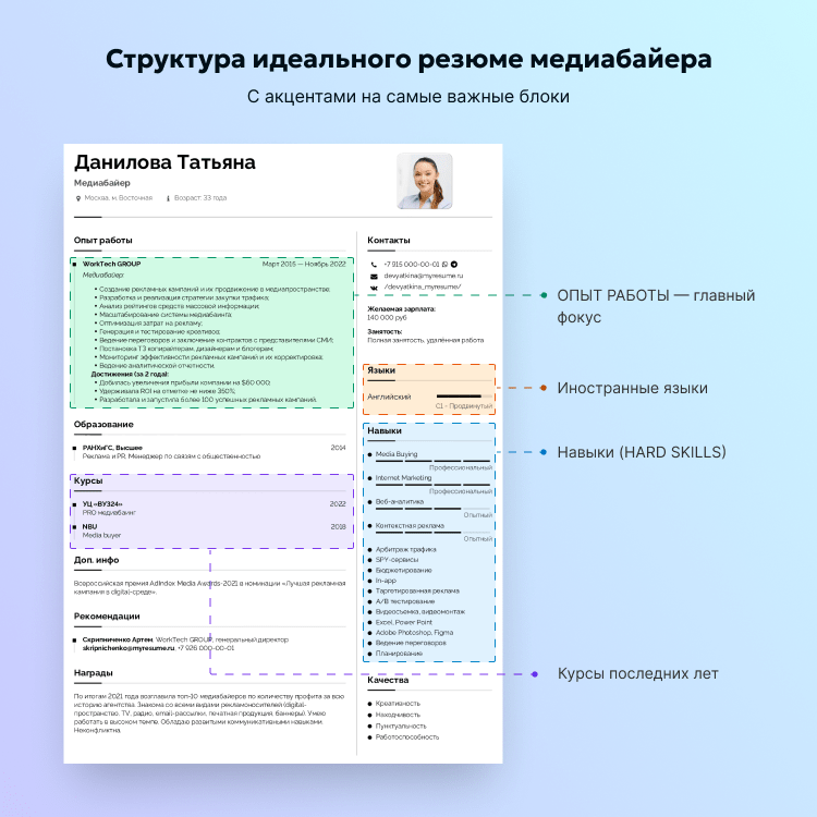 Структура идеального резюме медиабайера