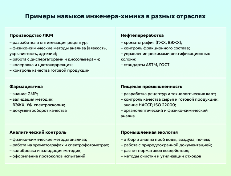 навыки инженера химика для резюме