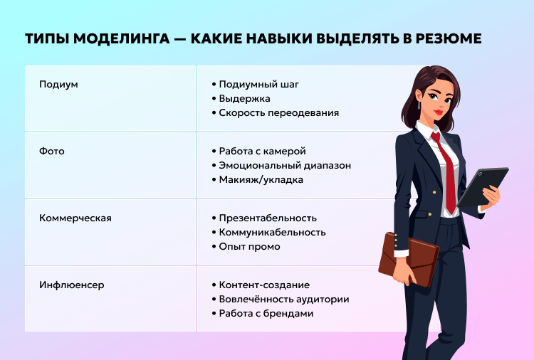 Типы моделинга — какие навыки выделять в резюме